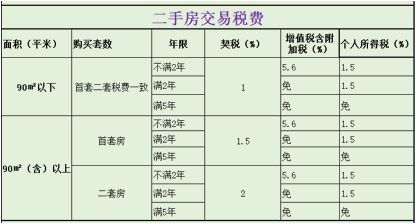 厦门园博苑房源,厦门市园博苑附近复式楼盘