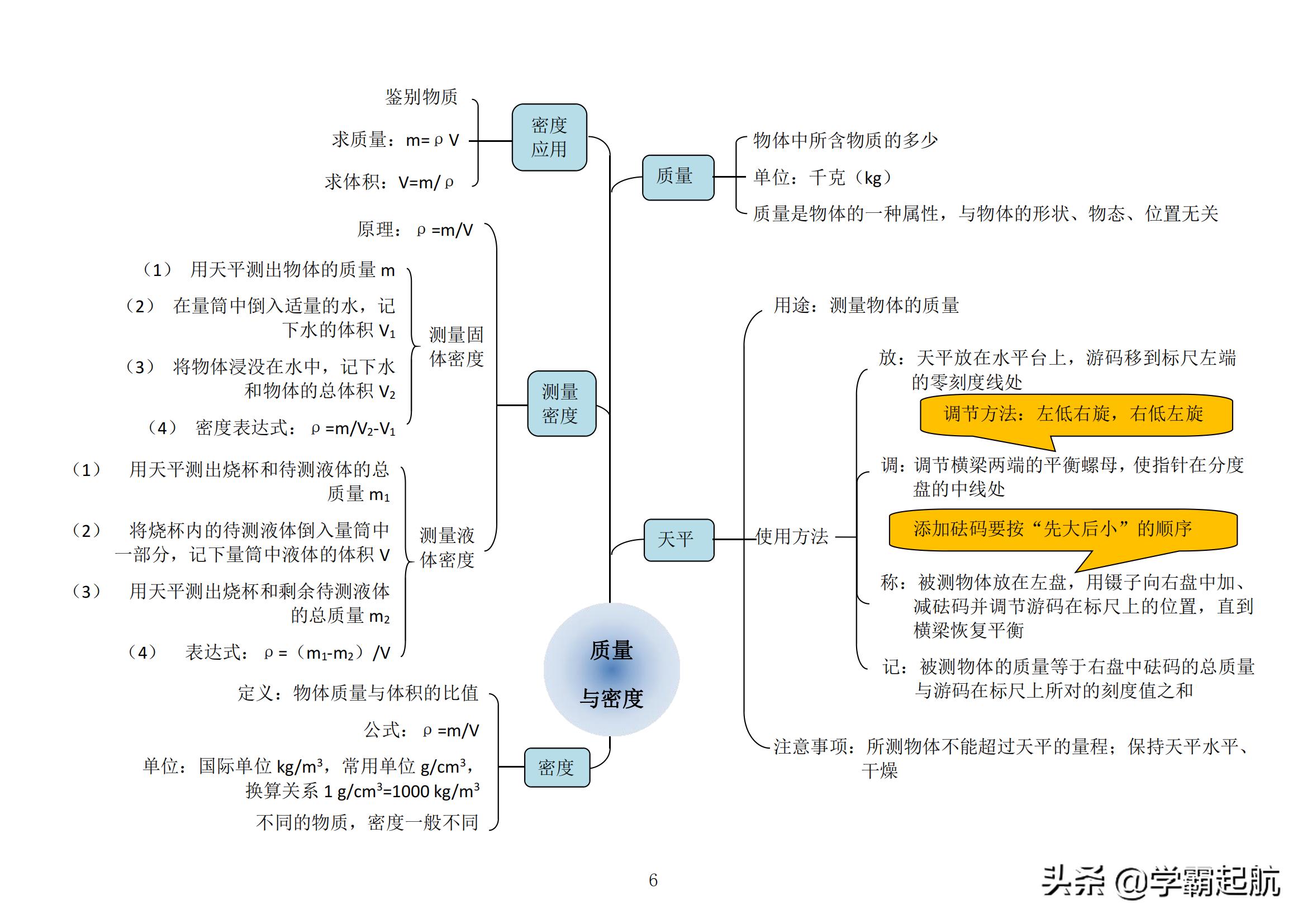 小学生怎样度过三年级分水岭,初二分水岭如何学习