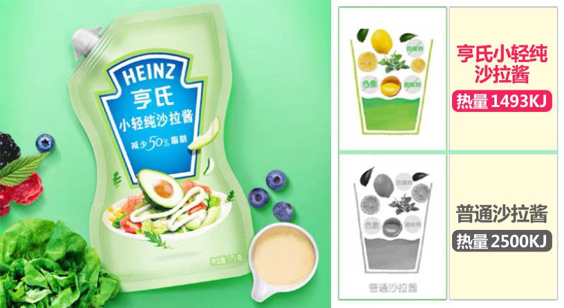 沙拉酱拌蔬菜0脂肪减肥评测,沙拉酱吃多了胖不胖