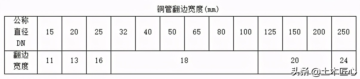 铜管安装验收标准方法,铜管道焊接施工