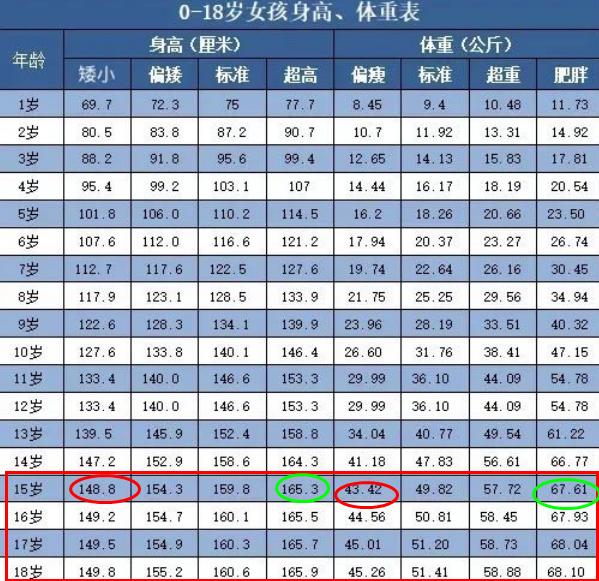 高中生身高数值,高中生身高实测校园