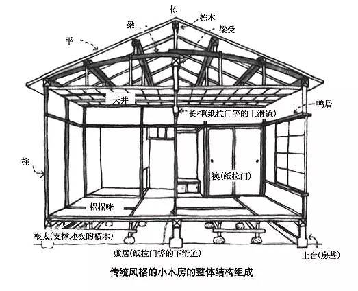 日本传统民居建筑,日本老式房子探索