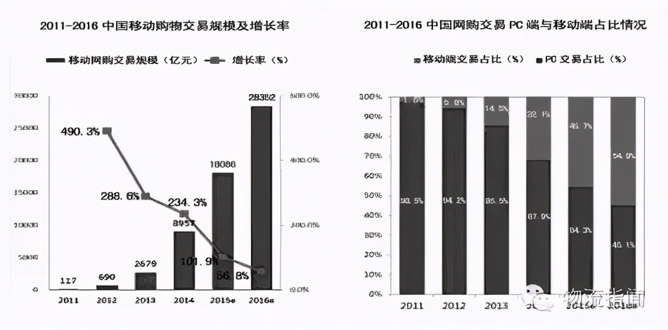 电商发展与农村电商融合,跨境电商与农村电商结合
