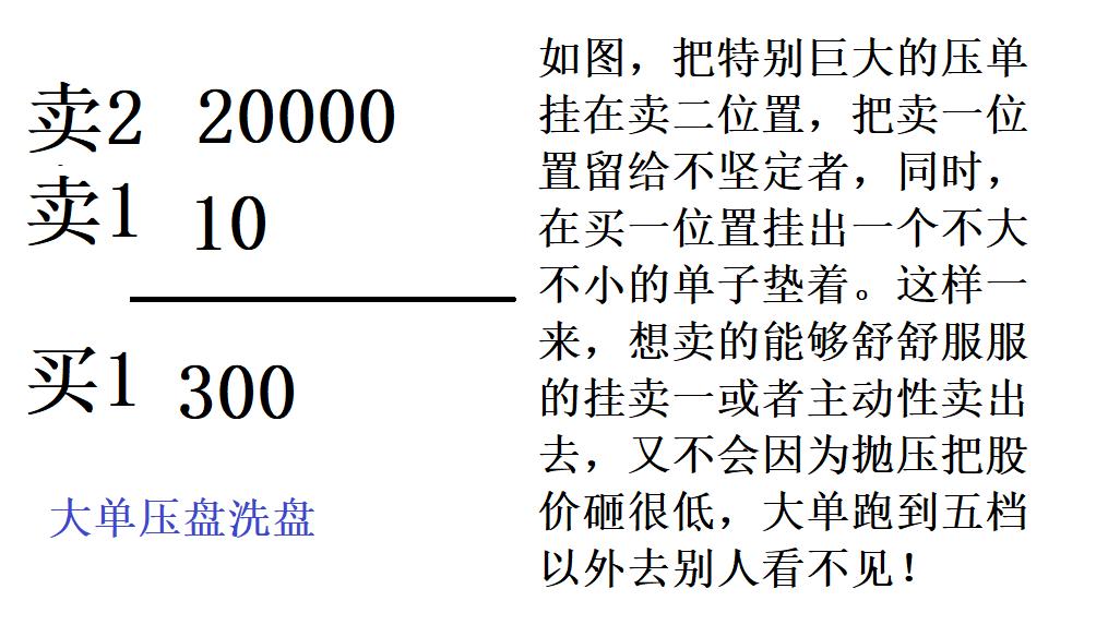 a股主力大资金操盘手法,a股主力操作手法视频