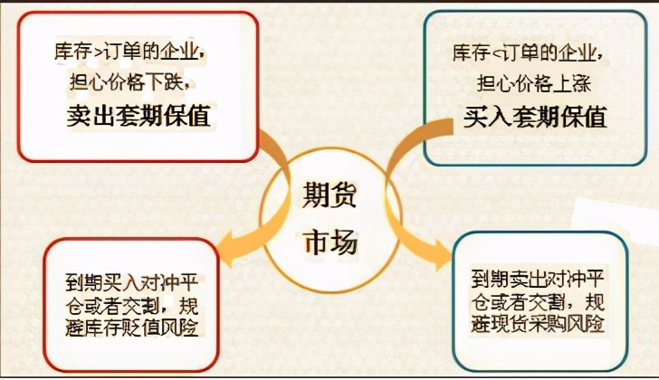玻璃期货市场深度解析,期货市场的四种形态是什么