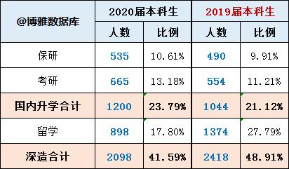 湖北省高校评分中南财经政法大学,中南财经政法大学湖北话介绍