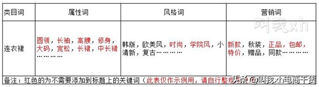 淘宝seo实战技巧100例霸屏,淘宝seo规则及算法