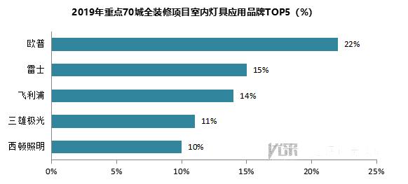 重点70城全装修项目部品应用分析报告