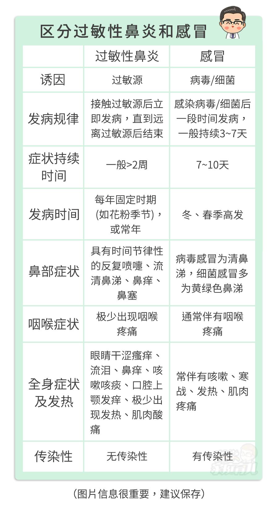 过敏性鼻炎脱敏治疗后能不能根治,蜜蜂巢脾能彻底根治过敏性鼻炎吗
