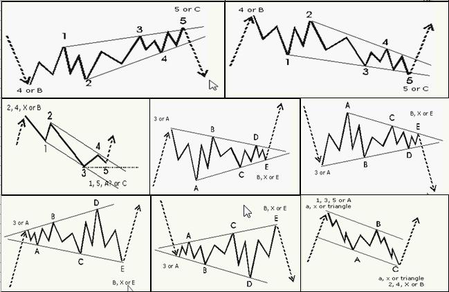 股票大长腿形态操作图解,股票常用技术图谱大全