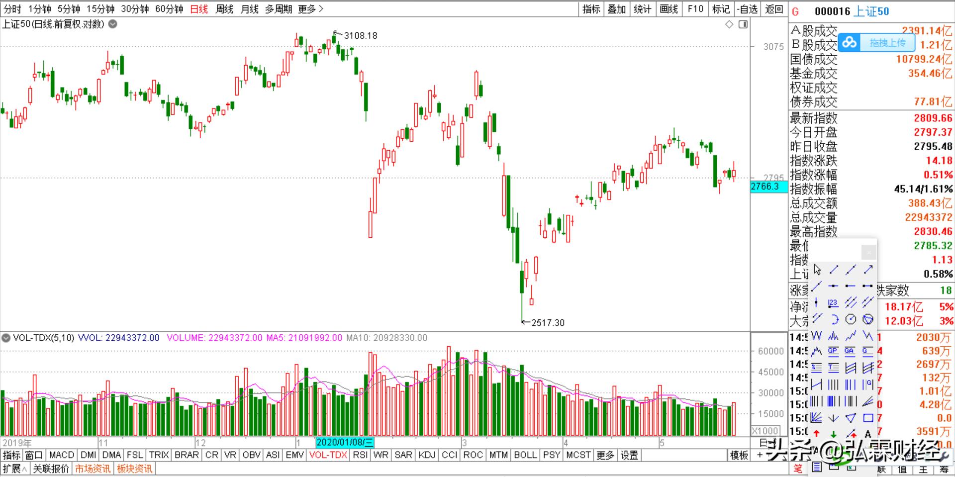 揭开股市日线图奥秘精髓,揭开股市神秘面纱