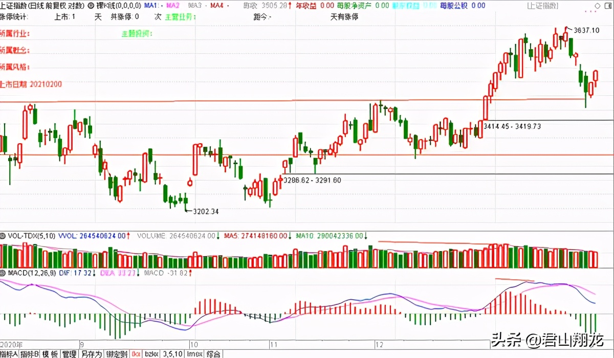 祥源文化连续五个涨停回顾