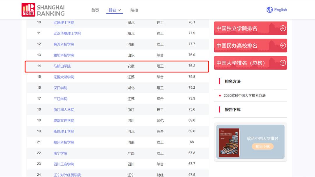安徽省十大最具潜力高校,安徽省民办高校