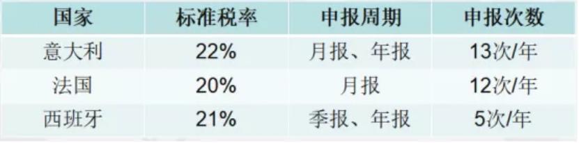 电商要闻:意法西VAT解密私家干货大分享