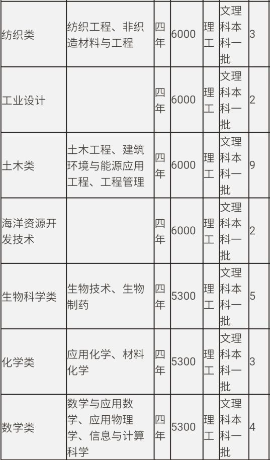 浙理工经费预算,浙江理工大学经费2024