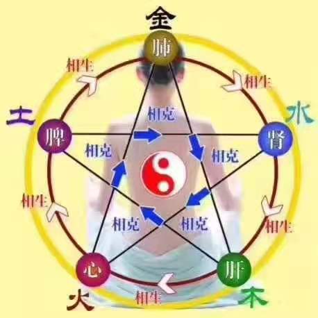 房子风水不好能补救吗,房子风水不好的布局