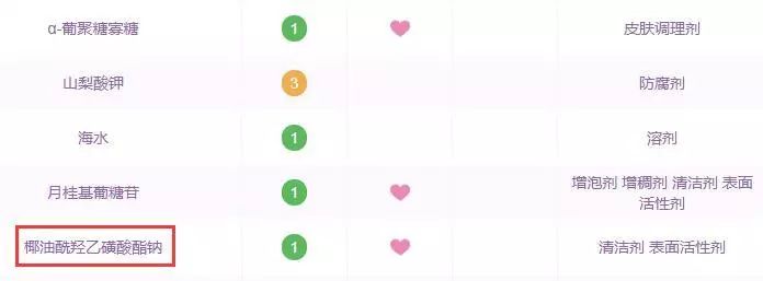 长痘后脸上坑坑洼洼？怎样才能去除痘坑？