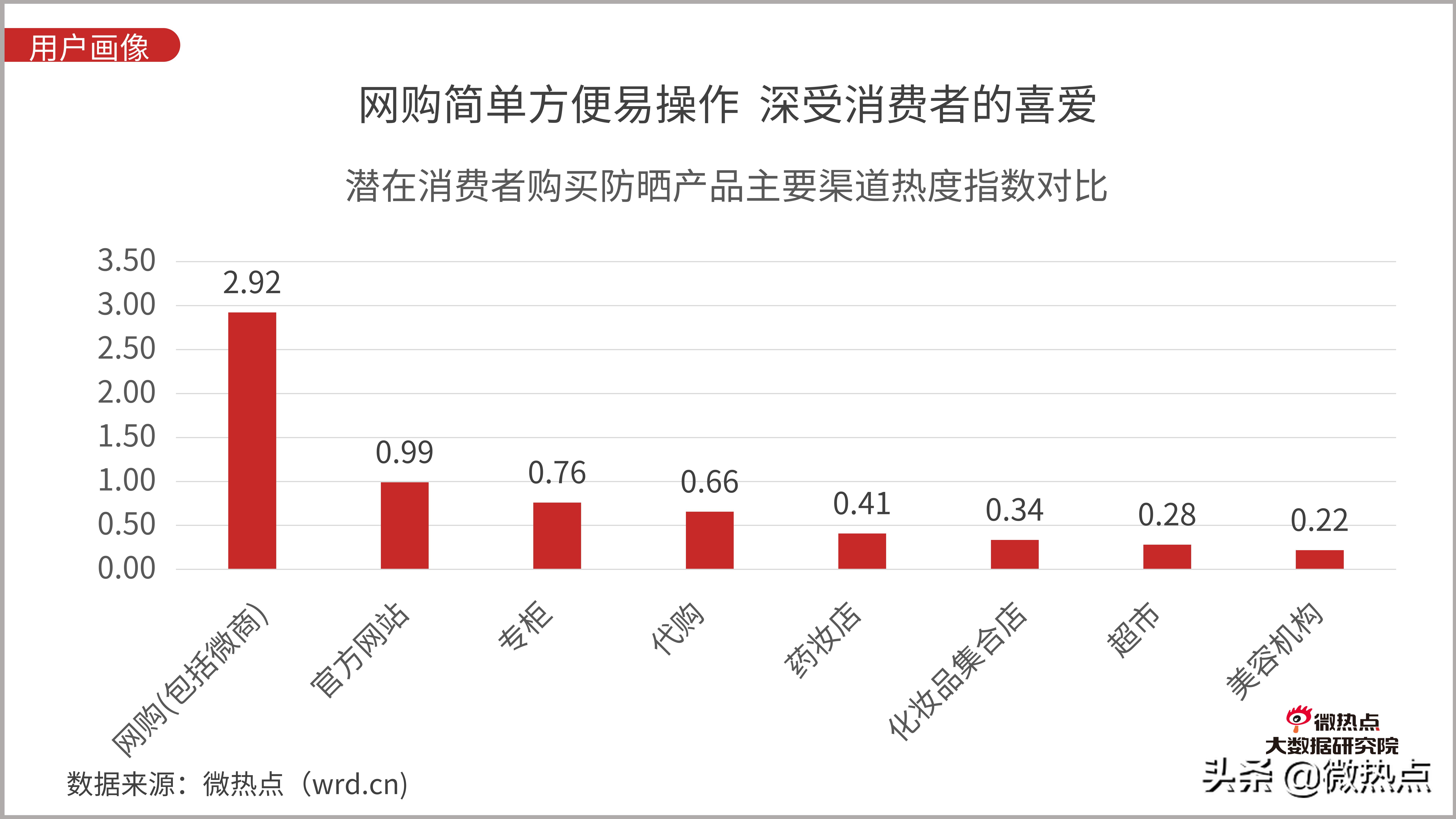 防晒化妆品评价,防晒化妆品防晒效果评价方法