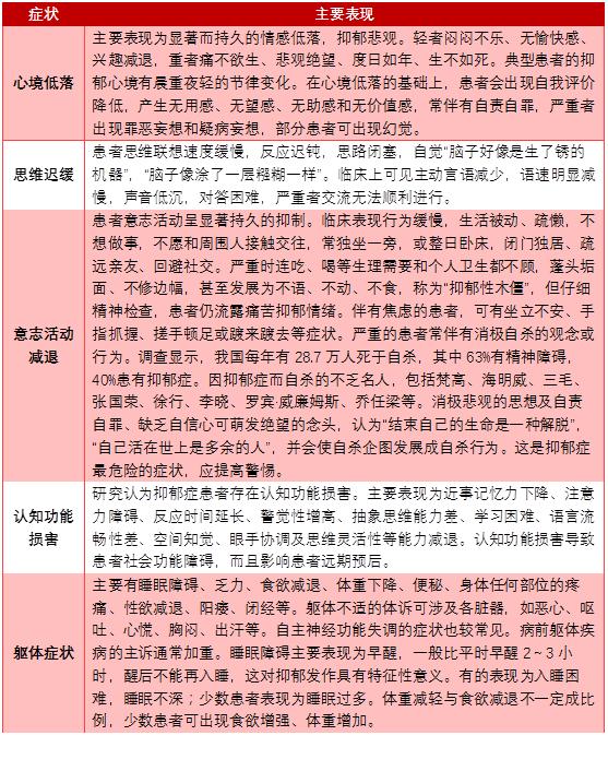生产抗抑郁药的上市公司有哪些,抑郁药上市公司排名