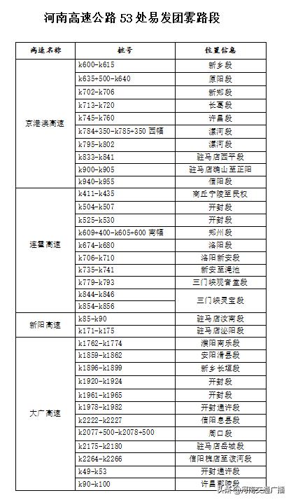 快收藏！河南清明假期高速出行宝典出炉，交通违法可这样举报