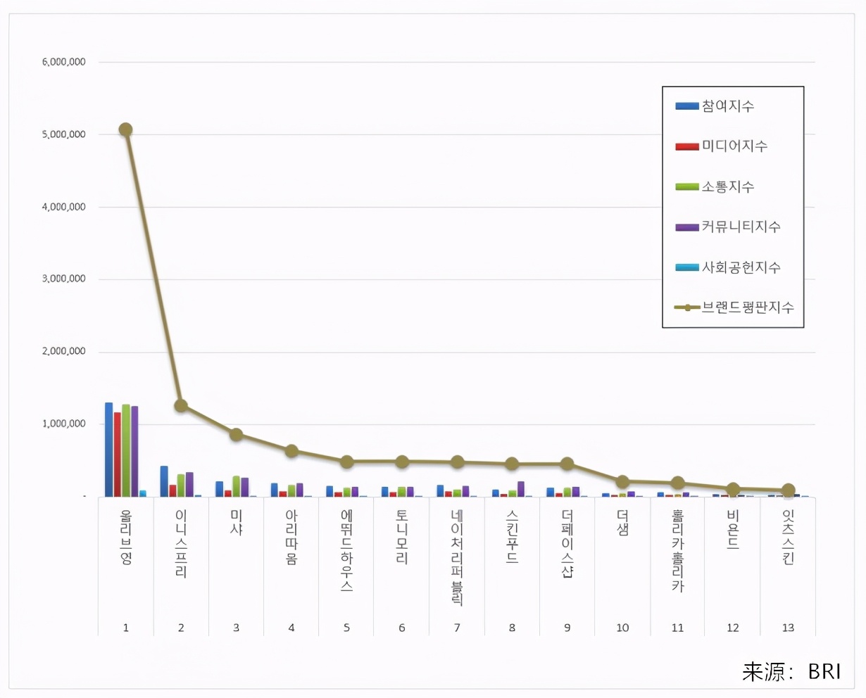 韩国知名化妆品品牌,韩国知名品牌护肤品