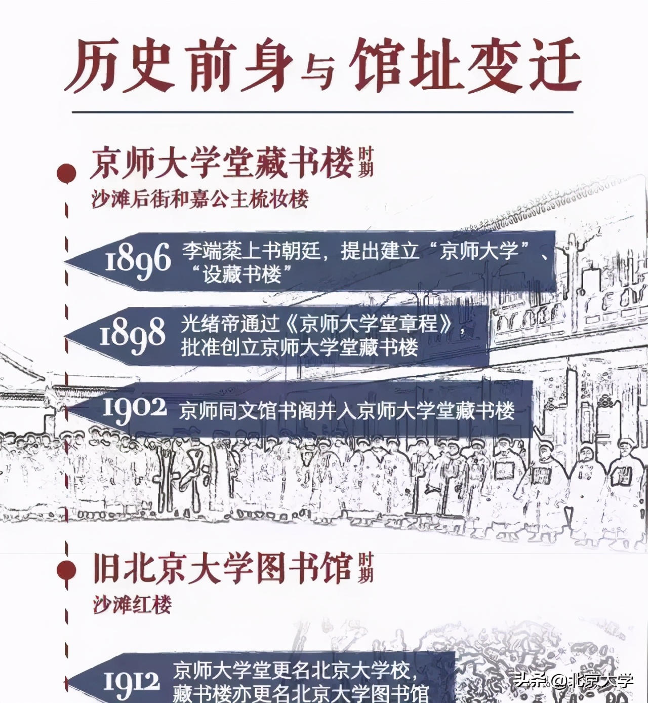 走进北大图书馆,北大图书馆三层介绍