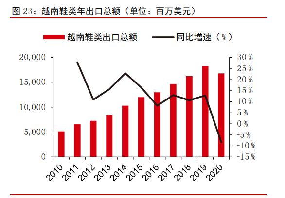 安利股份2021年年度报告,安利股份亮点