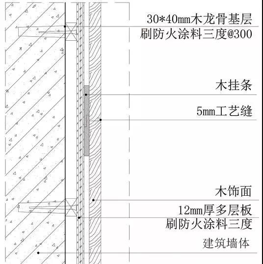 知名企业工程细部节点做法bim图集,吊顶施工工艺流程3d图