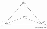 35kv线路三相电压不平衡的原因,10kv三相电压不平衡产生零序电流