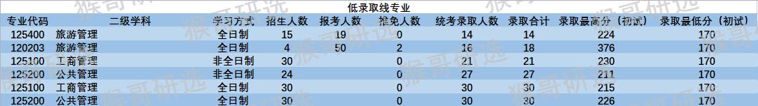 中央民族大学考研专业,中央民族大学考研