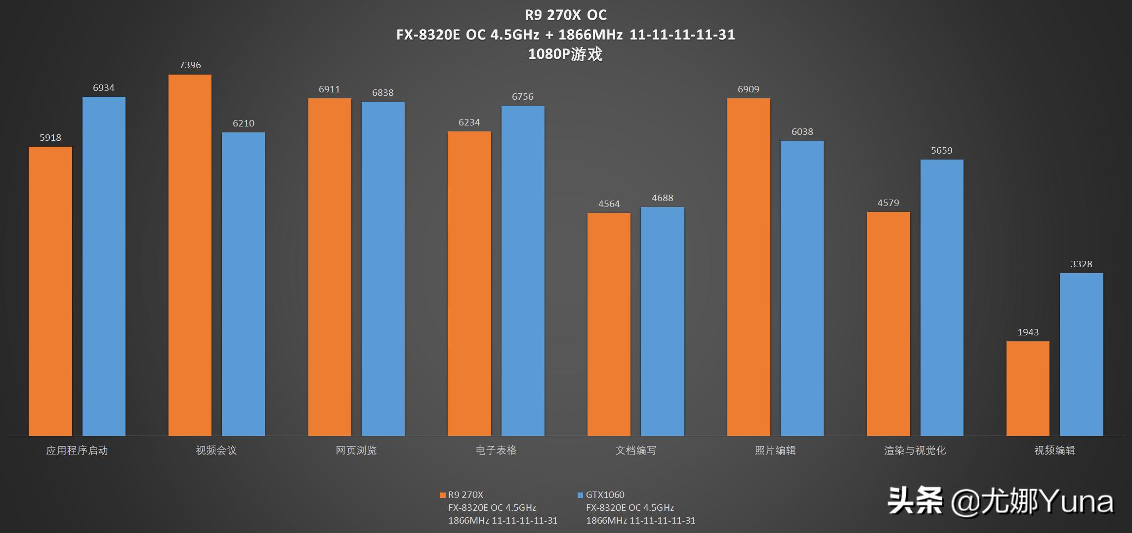 古董显卡,老古董显卡