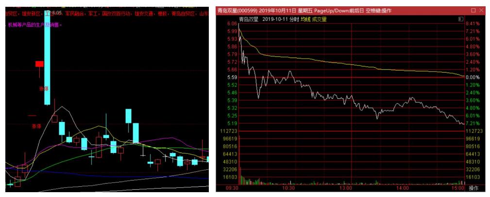 青岛双星：清华系入主！山东整合大潮已启，混改排头兵能否扭亏？
