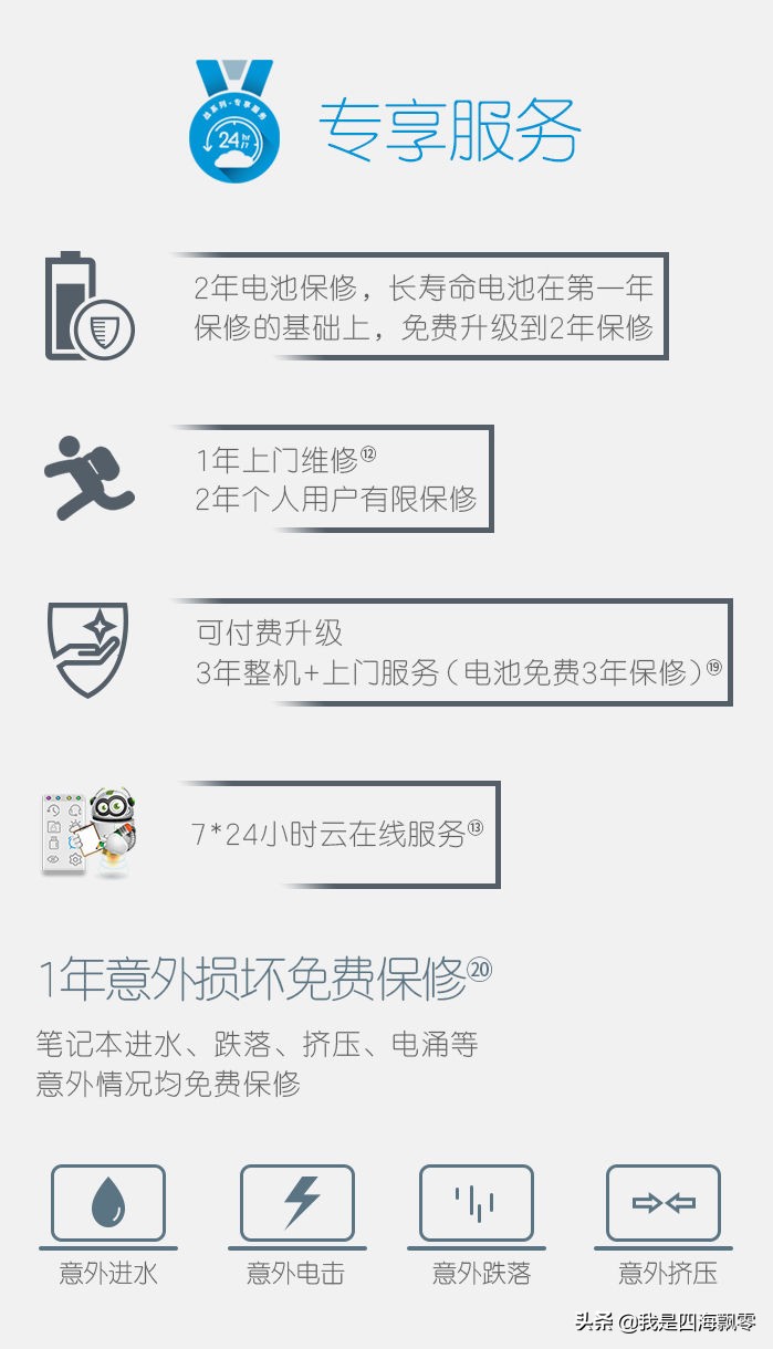 提升工作效率，内容创作者的“利器”：惠普战66四代深入体验