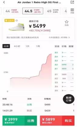 靠炒鞋3个月在京全款买房？你会成为这个暴富风口上起飞的猪吗？