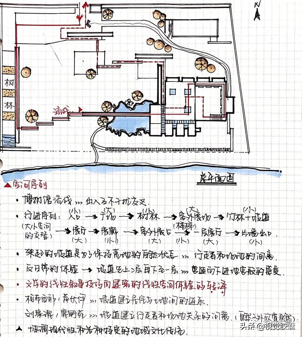 建筑业考研好还是考证好,建筑行业跨专业考研可以吗