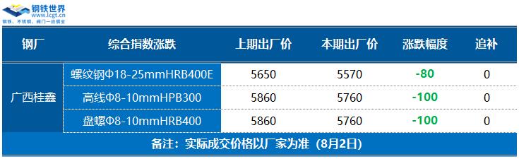 钢材期货现货涨跌互现成交偏弱,钢材期货下跌钢价偏弱运行
