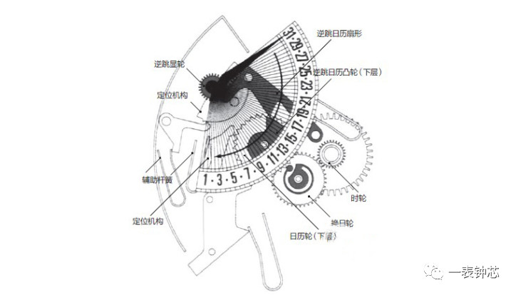 最全功能最高级的腕表,有特性的腕表你认识哪些