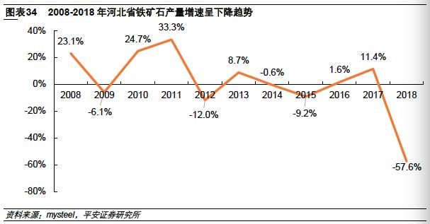 河北为什么钢铁产量高,2023河北省钢铁企业产量排名