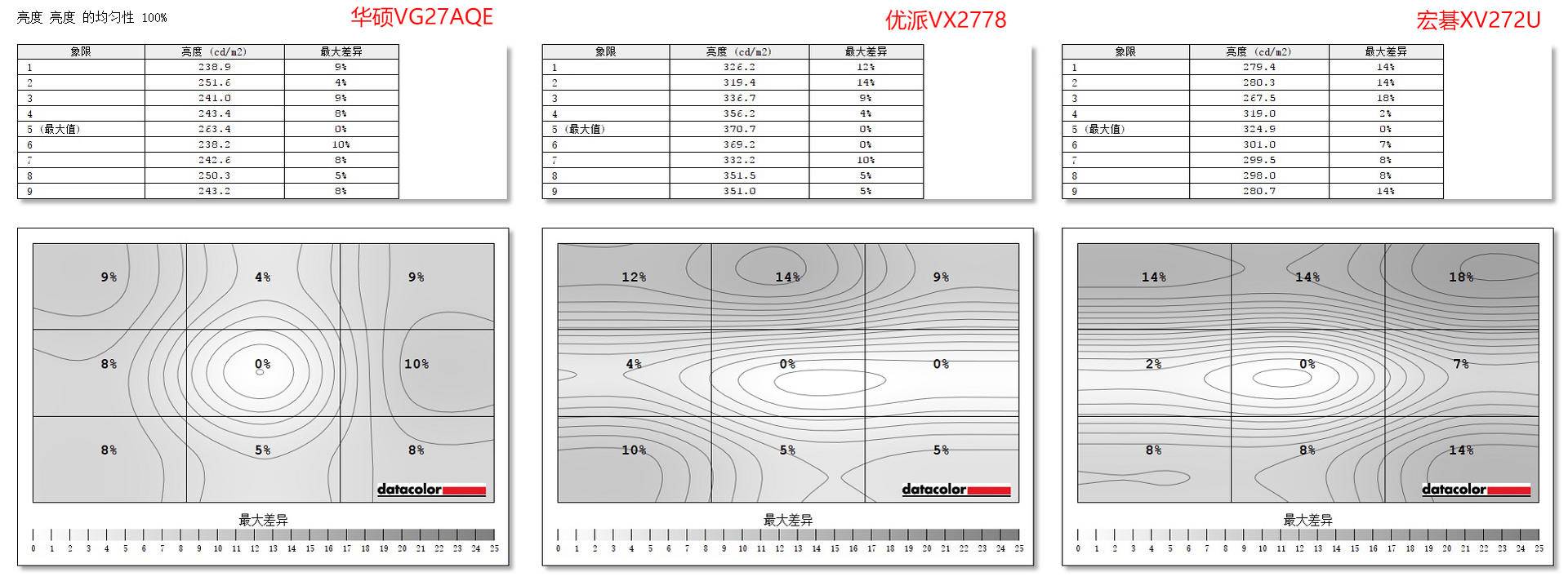 入门级小金刚显示器,电竞小金刚显示器