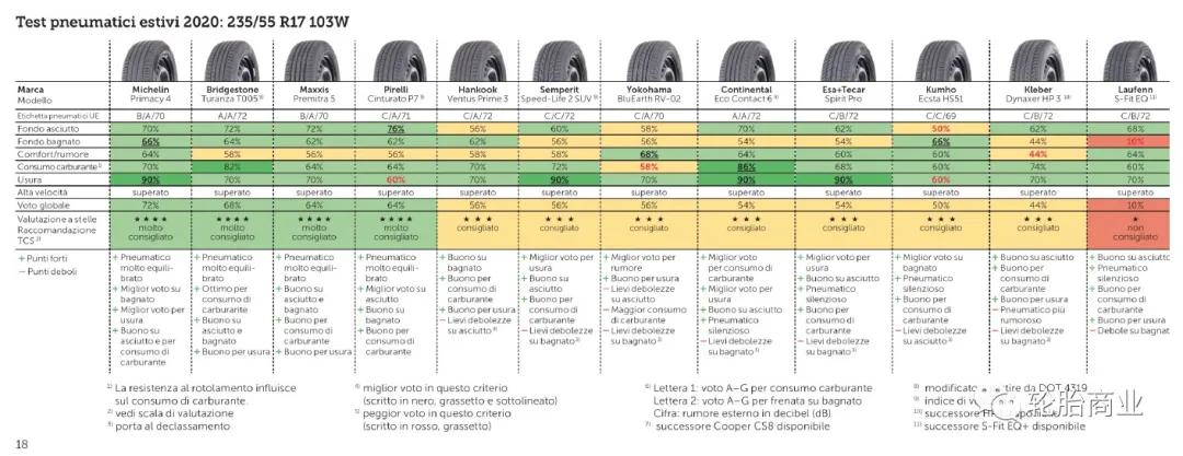 轮胎排名玛吉斯轮胎究竟怎么样,玛吉斯轮胎501和708哪个好
