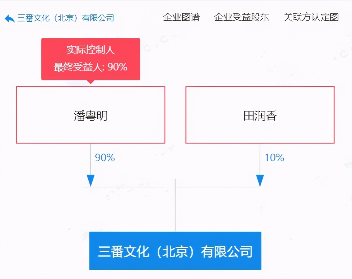 董洁潘粤明最新近况,董洁与潘粤明现状