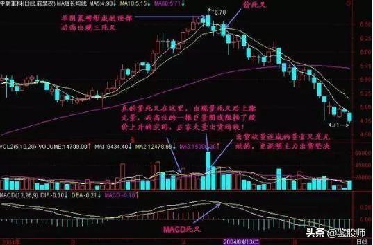 macd红柱波段高点选股,macd30分钟精准买入法