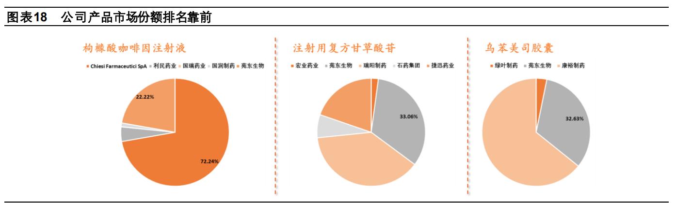 苑东生物最新消息,苑东生物最新视频