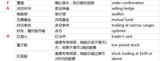 港股投资小知识港股打新流程,港股分红术语