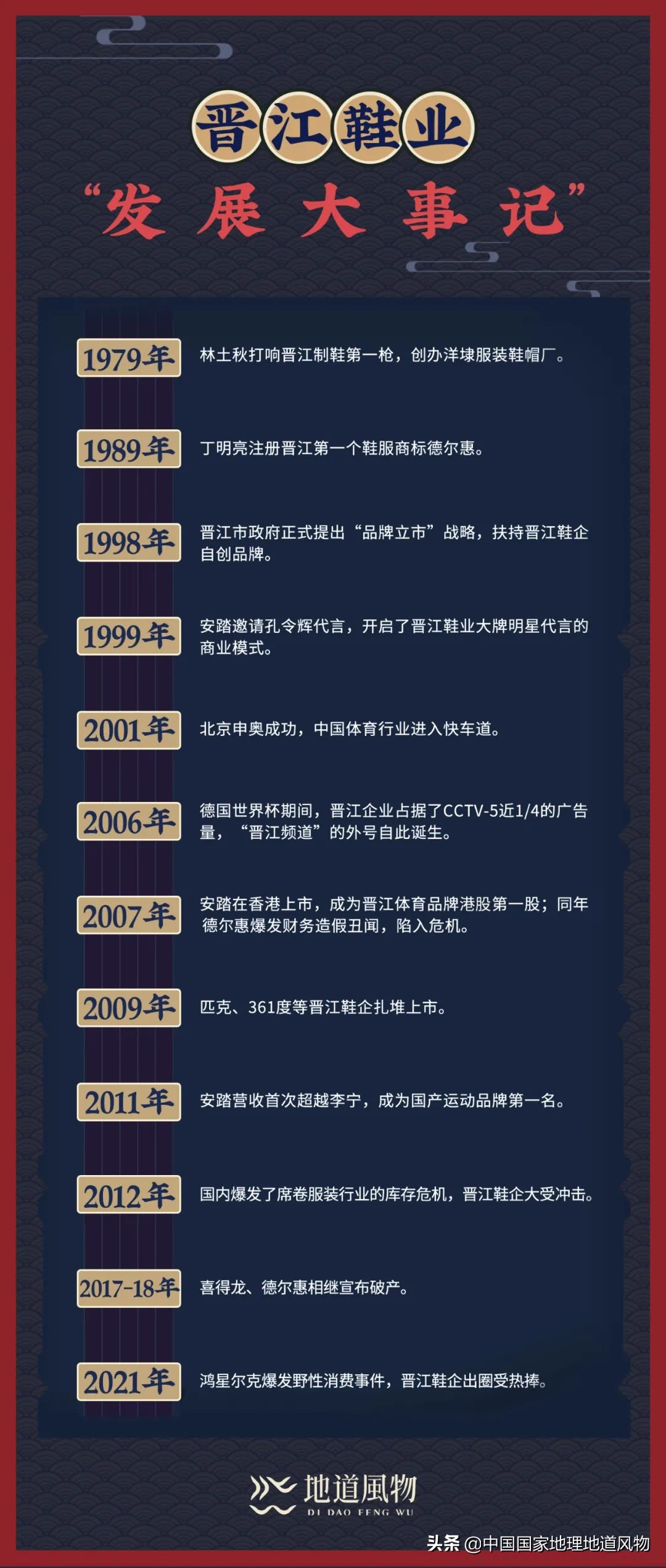 中国体育运动第一品牌,中国体育第一