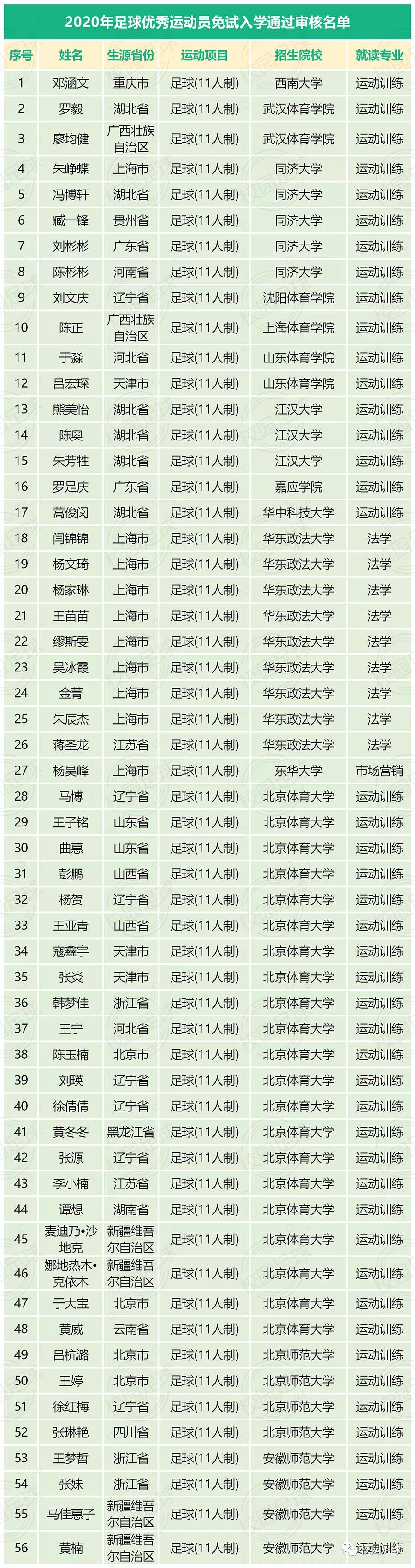 体育单招健将与一级运动员证的区别,国家二级运动员体育单招