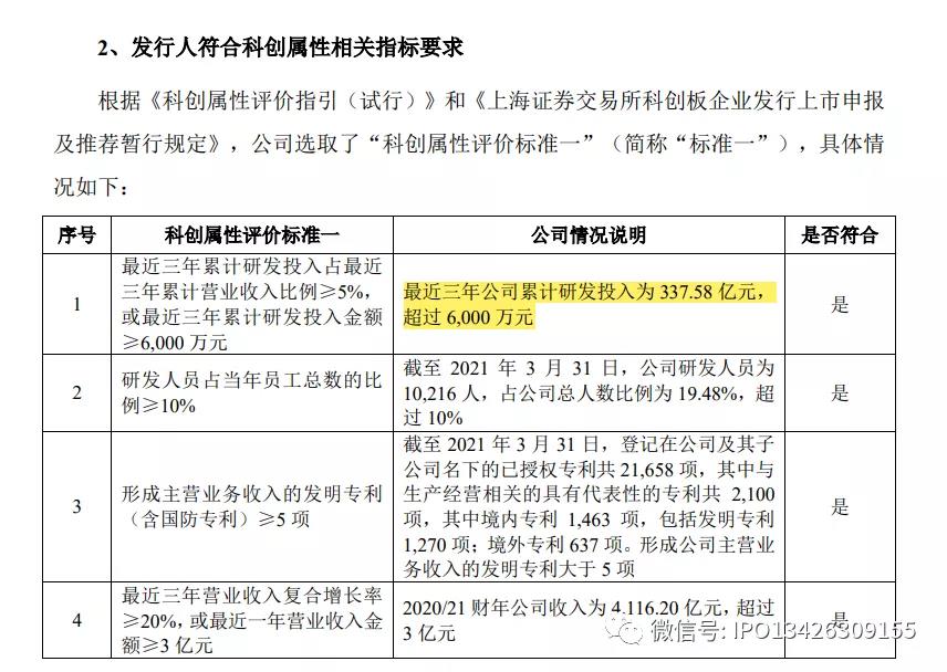 20211010到底什么是科技股