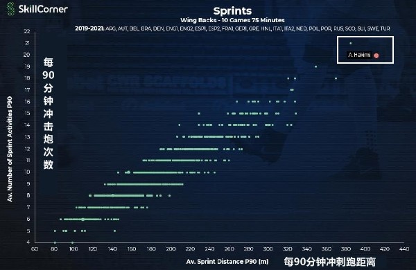 梅西足球打法,梅西战术解析