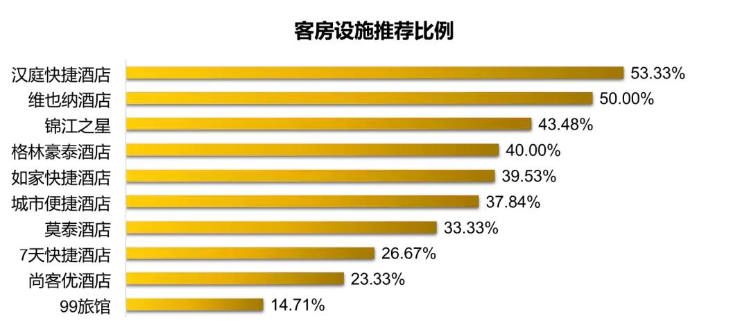 全国快捷酒店哪家最好,快捷酒店排行榜前十名国内