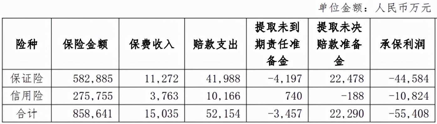 阳光信保贷的保费可以要回吗,阳光信保贷条件